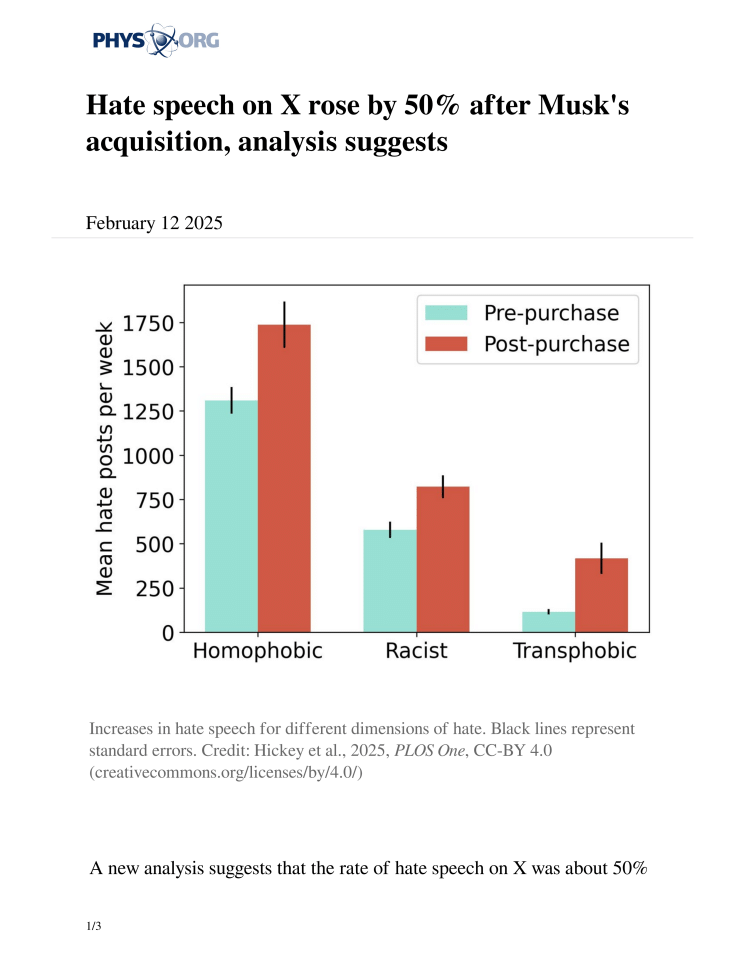 马斯克收购后X平台仇恨言论增幅达50%