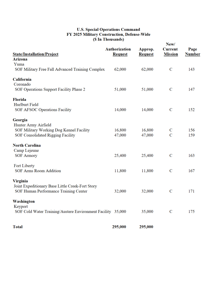 美国特种作战司令部2025财年军事设施建设规划报告