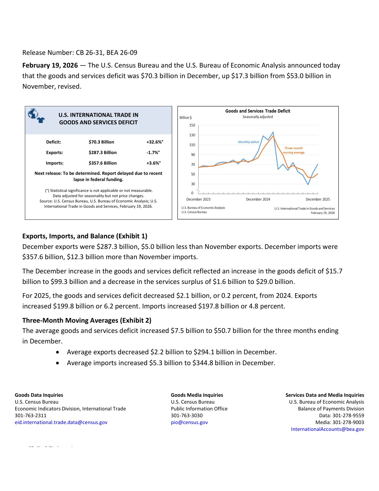 美国2025年12月及年度国际商品与服务贸易报告