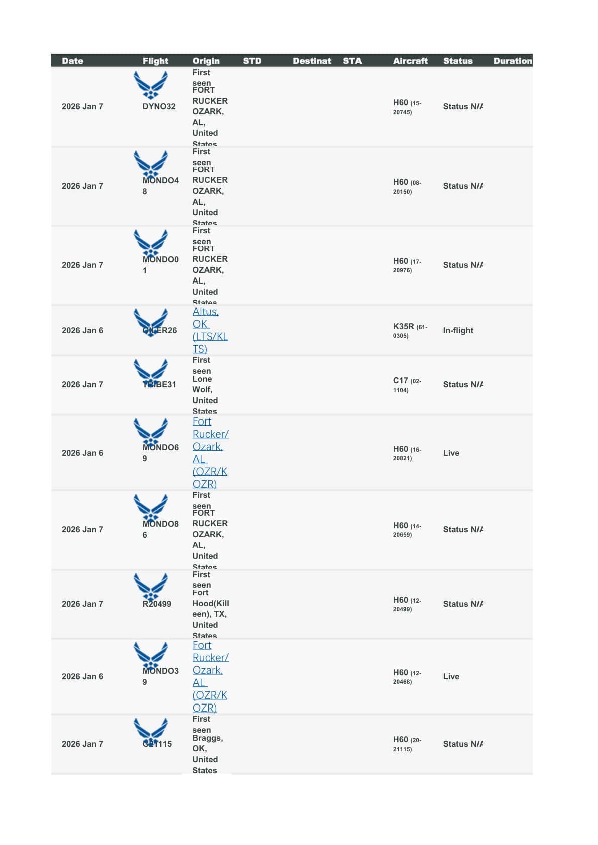 2026年1月6日至7日美军航空器活动数据初步分析报告