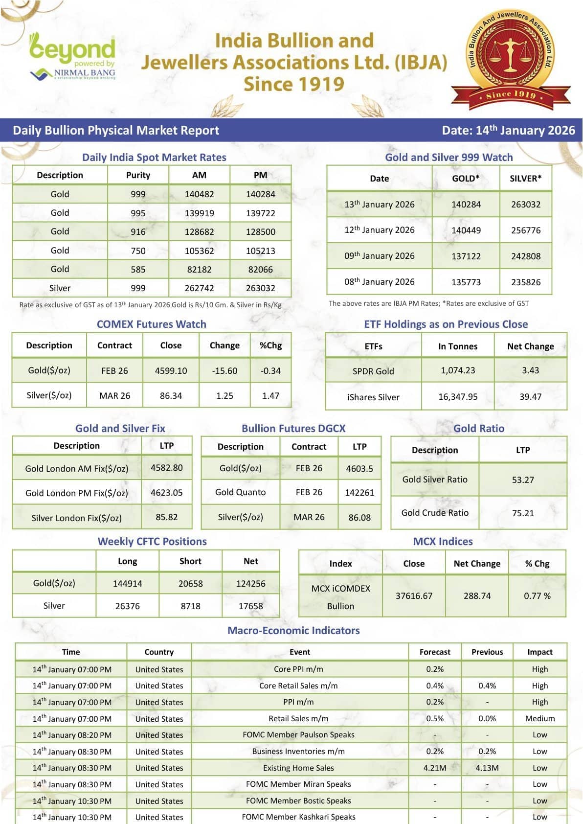 2026年1月14日每日实物金银市场报告与宏观经济展望