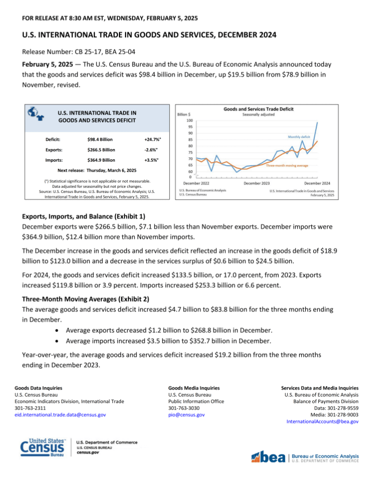 2024年12月美国国际商品和服务贸易报告