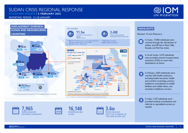 苏丹危机区域响应报告（2025年2月）