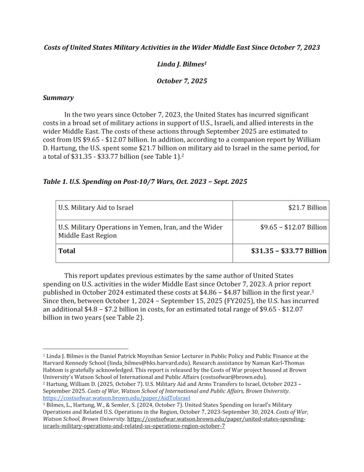 美国中东军事行动成本估算：战争支出与地区影响