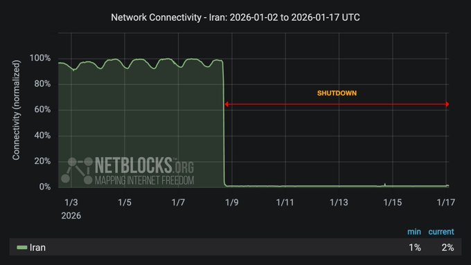 数字铁幕与星链突围：伊朗互联网封锁下的地缘政治博弈